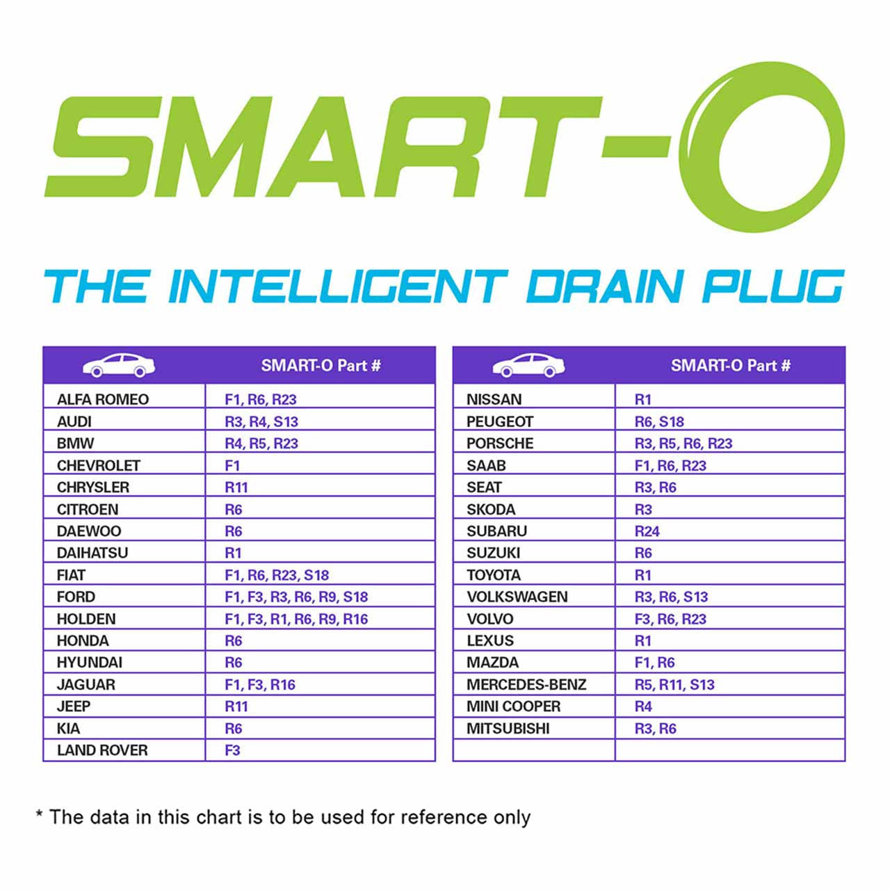 F3BP1 Oil Sump Plug (M14 x 1.5) SMART-O